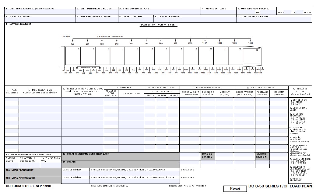Download Fillable dd Form 2130-8